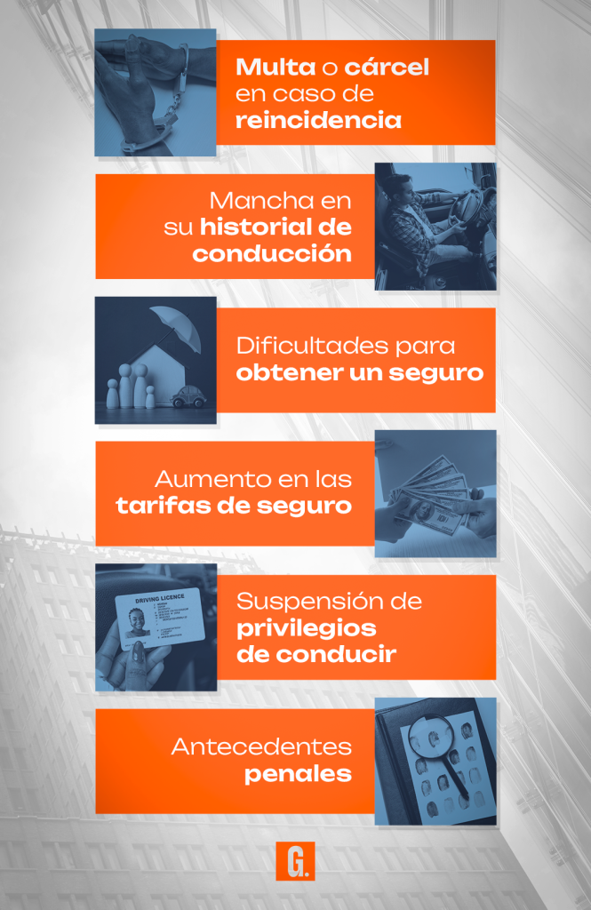 18 06 Ganamos Infographic Manejar Sin Licencia 1